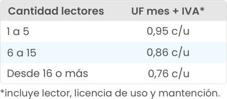 precio_bono_lector