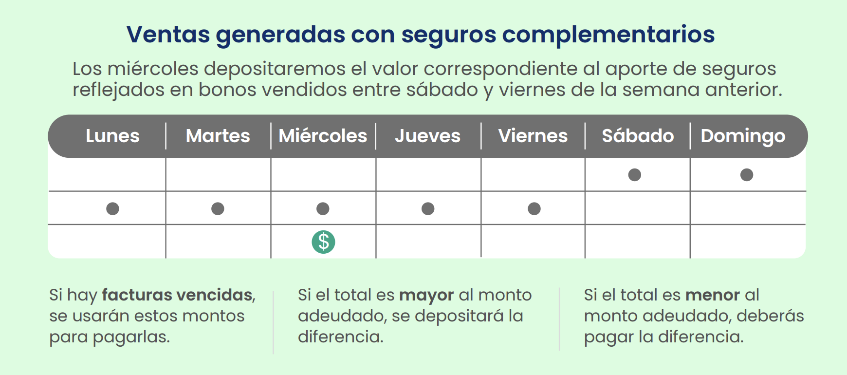ventas_generadas_seguros_complementarios