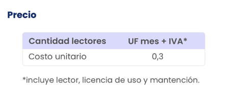 precio_licencia_lector